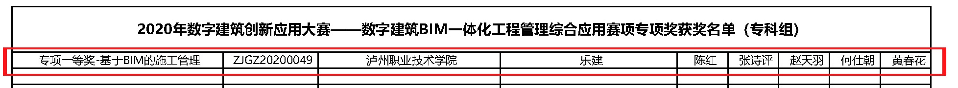 附件1：数字建筑BIM一体化工程管理综合应用赛项获奖名单_页面_2.jpg